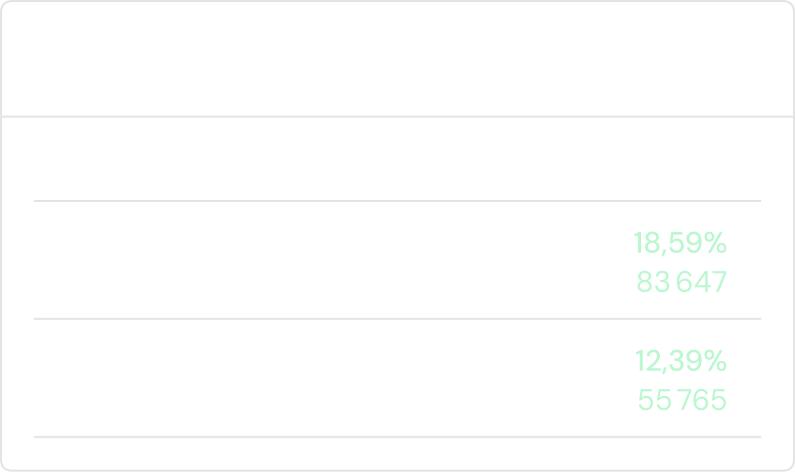 Simulera framtiden, fatta bättre beslut